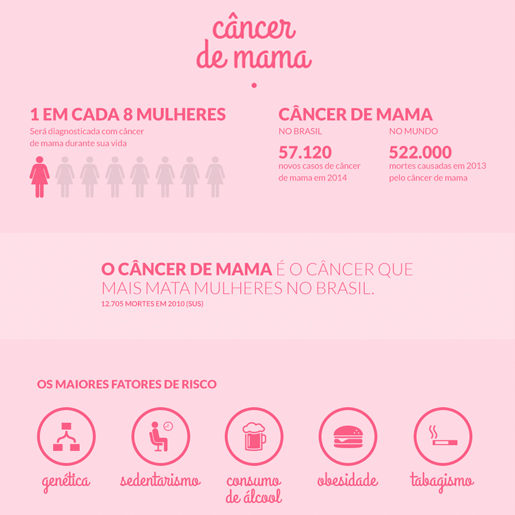 Outubro Rosa Informações e dicas ULTRAMED hospitalar